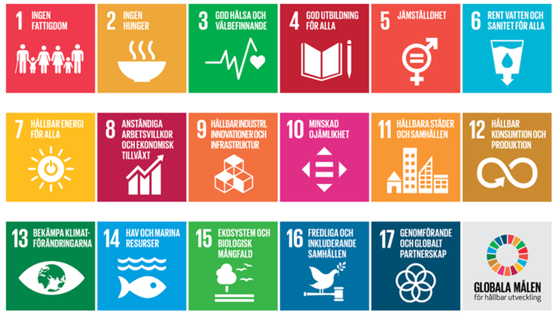 De globala målen: 1. Ingen fattigdom, 2. Ingen hunger, 3. God hälsa och välbefinnande, 4. God utbildning för alla, 5. Jämställdhet, 6. Rent vatten och sanitet för alla, 7. Hållbar energi för alla, 8. Anständiga arbetsvillkor och ekonomisk tillväxt, 9. Hållbar industri, innovationer och infrastruktur, 10. Minskad ojämlikhet, 11. Hållbara städer och samhällen, 12. Hållbar konsumtion och produktion, 13. Bekämpa klimatförändringarna, 14. Hav och marina resurser, 15. Ekosystem och biologisk mångfald, 16. Fredliga och inkluderande samhällen, 17. Genomförande och globalt partnerskap